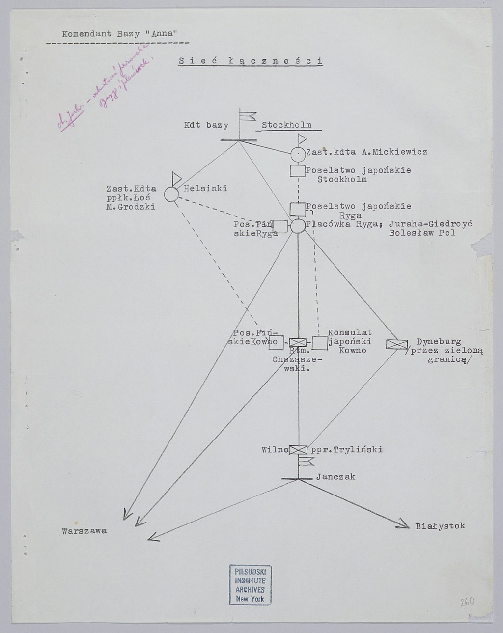 Diagram showing "the web of communications" between Japanese diplomats and members of the Polish resistance in the Baltic states and Scandinavia. The "Konsulat japonski Kowno" refers to Sugihara. Despite its ties with Nazi Germany, Japan pursued its own course in foreign policy. After the Germans occupied Poland and the Netherlands, Japan continued relations with both the Polish and Dutch governments-in-exile in London. July 1940.