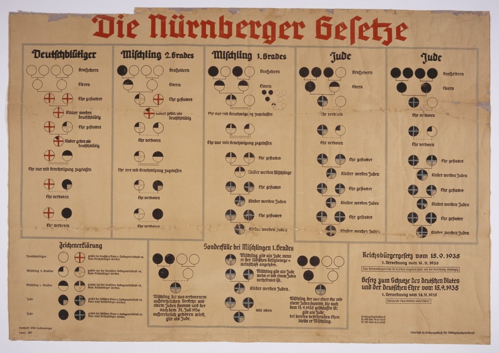 Chart with the title: "Die Nürnberger Gesetze." [Nuremberg Race Laws].