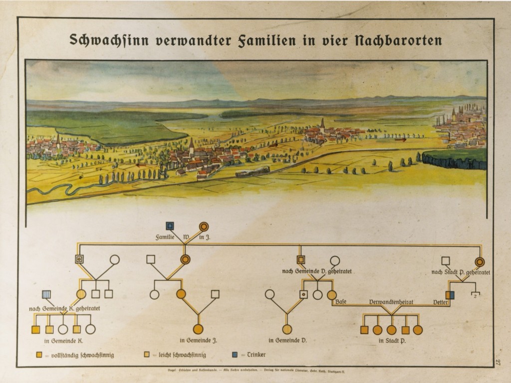 Poster featuring an illustrated view of the German countryside at the top and a large family tree made of circles, squares, and lines along the bottom.