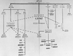 رسم بياني بوضح سلسة القيادة الطبية في الرايخ الثالث. واستعمل هذا الرسم كدليل خلال محاكمة الأطباء في نورنبرغ. ألمانيا, ديسمبر ١٩٤٦.