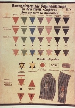 A chart of prisoner markings used in German concentration camps. Dachau, Germany, ca. 1938–1942.
Beginning in 1937–1938, the SS created a system of marking prisoners in concentration camps. Sewn onto uniforms, the color-coded badges identified the reason for an individual’s incarceration, with some variation among camps. The Nazis used this chart illustrating prisoner markings in the Dachau concentration camp.
 