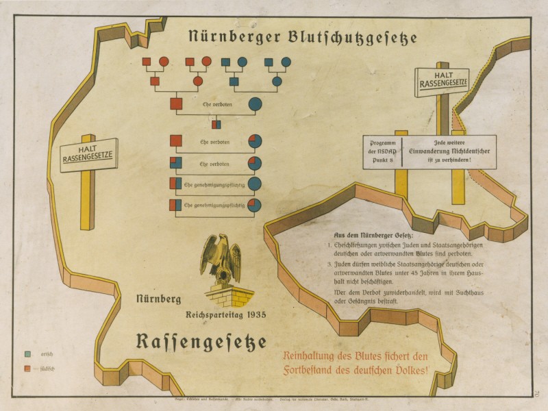 <p>Eugenics poster entitled "The <a href="/narrative/11475">Nuremberg Law</a> for the Protection of Blood and German Honor." The illustration is a stylized map of the borders of central Germany upon which is imposed a schematic of the forbidden degrees of marriage between Aryans and non-Aryans and the text of the Law for the Protection of German Blood. The German text at the bottom reads, "Maintaining the purity of blood insures the survival of the German people."</p>