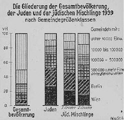 نموداری كه پراكندگی جامعه یهودیان و همچنین یهودیان "چند نژادی" را در کل جمعیت آلمان در 1939 نشان می دهد.