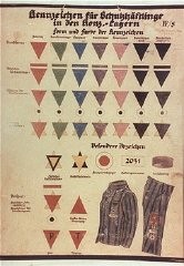 Таблица отличительных знаков пленных, использовавшихся в немецких концентрационных лагерях. Дахау, Германия, прим. 1938-1942.