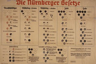 Tableau avec l'inscription : « Die Nürnberger Gesetze. » [Les Lois raciales de Nuremberg].